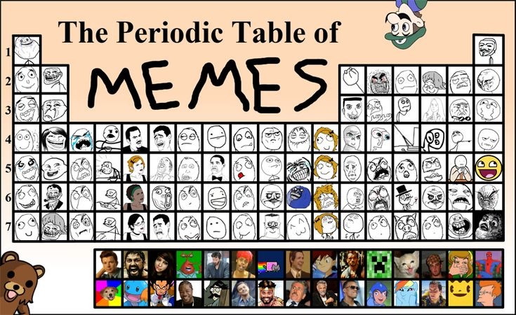 Periodic Table